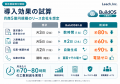 建設業向けAI業務OS「BuildOS」、事前登録受付を開始 建設業向けAI業務OS「BuildOS」、事前登録受付を開始
