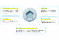 世界初！※1 なでるようにそれる！カミソリ「なでそり(