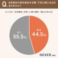 自然素材の家のメリット「温かみ」「空気のきれいさ」