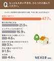 自然素材の家のメリット「温かみ」「空気のきれいさ」