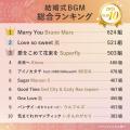 【2026年最新】3,400組以上が選んだ結婚式BGMランキン