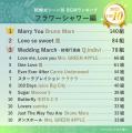 【2026年最新】3,400組以上が選んだ結婚式BGMランキン