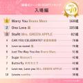 【2026年最新】3,400組以上が選んだ結婚式BGMランキン