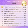 【2026年最新】3,400組以上が選んだ結婚式BGMランキン