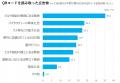 【20~50代800人に調査】QRコード付きの屋外広告、最 【20~50代800人に調査】QRコード付きの屋外広告、最