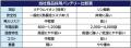 累計売上約13億円の『ド風量』から驚風ハンディutf-8