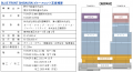 BLUE FRONT SHIBAURA における環境対策 資源循環型社 BLUE FRONT SHIBAURA における環境対策 資源循環型社