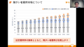 【アーカイブ配信開始】採用と雇用から考える、企業の