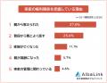 【実家の権利関係を把握している？】男女511人アンケ