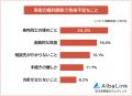 【実家の権利関係を把握している？】男女511人アンケ