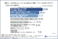 【調査結果】打ち合わせ・商談経験者に聞いた―「好ま