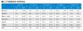 月例新築マンション動向2026年5月号（2026年2月度分譲