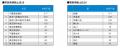 月例新築マンション動向2026年5月号（2026年2月度分譲
