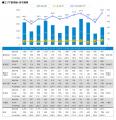 月例新築マンション動向2026年5月号（2026年2月度分譲