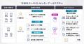 ビジョナリーエンジン、ブラザー販売の「次世代型コン ビジョナリーエンジン、ブラザー販売の「次世代型コン