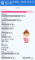 慢性的な肩こり・首こり、約72%が「3年以上続いている