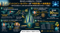 売れるネット広告社グループ(9235)、ビットコイン・セ