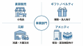 【115年目の刷新】「PURE CLEANSE（ピュアクレンズ）