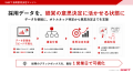 採用を「経営指標」へ転換。最短1営業日で構造化する