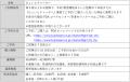 FDA　『高松＝札幌(新千歳)、鳥取＝札幌(新千歳)』チ