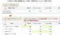 味の素(株)、(株)カイテクノロジーとの実証実験を経て 味の素(株)、(株)カイテクノロジーとの実証実験を経て