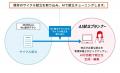 味の素(株)、(株)カイテクノロジーとの実証実験を経て 味の素(株)、(株)カイテクノロジーとの実証実験を経て