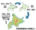 絶滅が危惧されるシマアオジの越冬個体数を日本の市民 絶滅が危惧されるシマアオジの越冬個体数を日本の市民