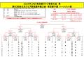 CLUB REBASE、2026年JABA東京都クラブ春季大会 兼 第5