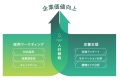 株式会社ブレイン・ラボ、「LINEヤフー Partner Progr 株式会社ブレイン・ラボ、「LINEヤフー Partner Progr