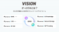 メディア4uの法人向けコミュニケーションサービス群、