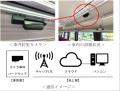 2026年度 鉄道事業設備投資計画