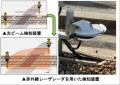 2026年度 鉄道事業設備投資計画