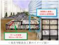 2026年度 鉄道事業設備投資計画