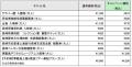 長崎観光の需要を喚起　ゼンリンのSTLOCALが「長崎ぐ