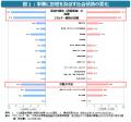 製造業の「人手不足」を建築×商社で解決。SAWAMURAと 製造業の「人手不足」を建築×商社で解決。SAWAMURAと
