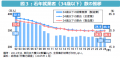 製造業の「人手不足」を建築×商社で解決。SAWAMURAと 製造業の「人手不足」を建築×商社で解決。SAWAMURAと