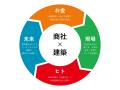 製造業の「人手不足」を建築×商社で解決。SAWAMURAと 製造業の「人手不足」を建築×商社で解決。SAWAMURAと
