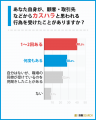 9割超が被害経験あり！300名調査で判明したカスハラの