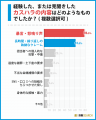 9割超が被害経験あり！300名調査で判明したカスハラの