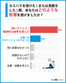 9割超が被害経験あり！300名調査で判明したカスハラの