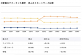 【年収814万円】C言語エンジニア案件2026年5月最新｜