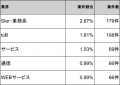 【年収814万円】C言語エンジニア案件2026年5月最新｜