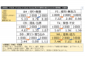 公開天文台で【日本初】の「博物館浴(R)︎」実証実験！