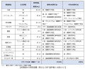使用済み業務用空調機の回収・再資源化に向けた取組み