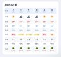 気圧確認、UV確認・紫外線チェックができる「ずつけあ 気圧確認、UV確認・紫外線チェックができる「ずつけあ