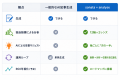 AIエージェントが「書いて・測って・直す」。コンテン