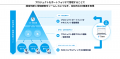 フラッグス株式会社　DX投資を統合管理する「DXポート