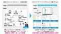 フラッグス株式会社　DX投資を統合管理する「DXポート