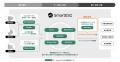 SmartESG、AIによる開示資料作成の支援機能「Reportin