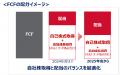2025年度通期決算を発表
